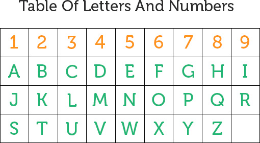 numerology alphabet chart calculator