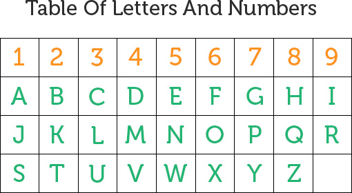 table-of-letters-and-numbers